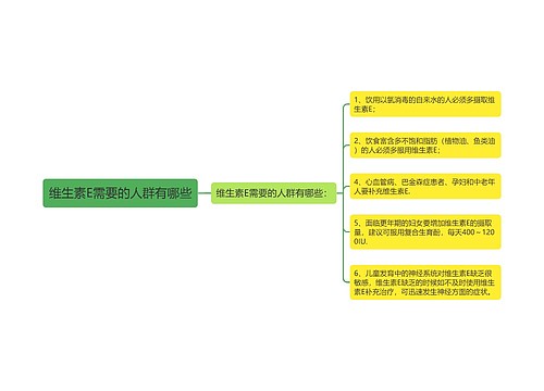 维生素E需要的人群有哪些