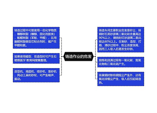 铸造作业的危害