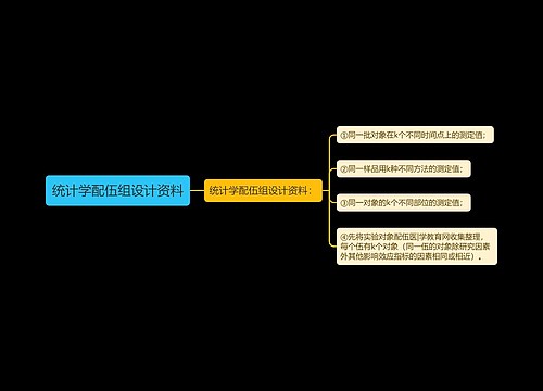 统计学配伍组设计资料