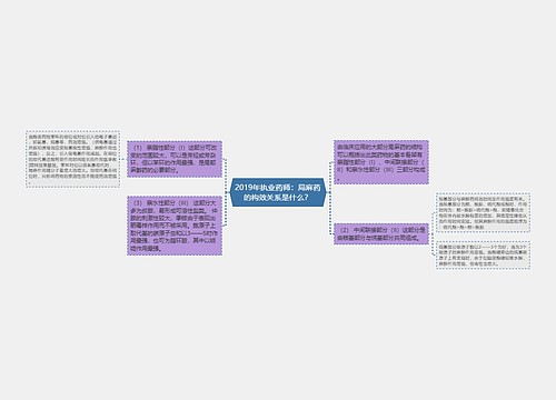 2019年执业药师：局麻药的构效关系是什么？