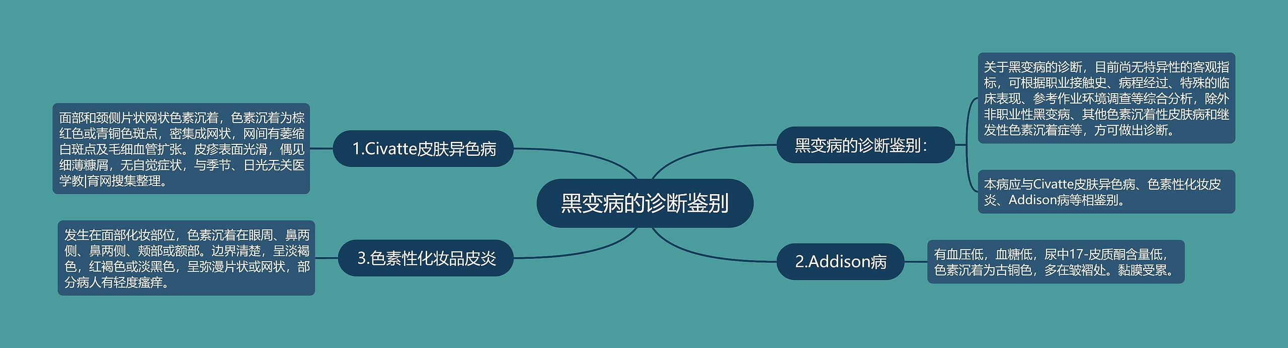 黑变病的诊断鉴别 黑变病的诊断鉴别