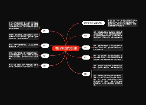 常见矿物质及其作用