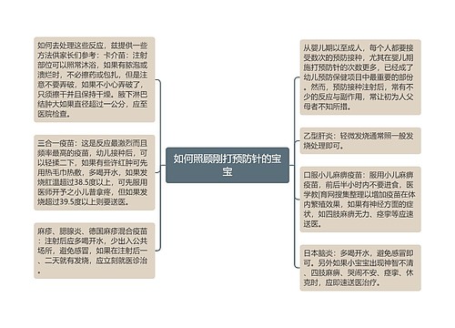 如何照顾刚打预防针的宝宝