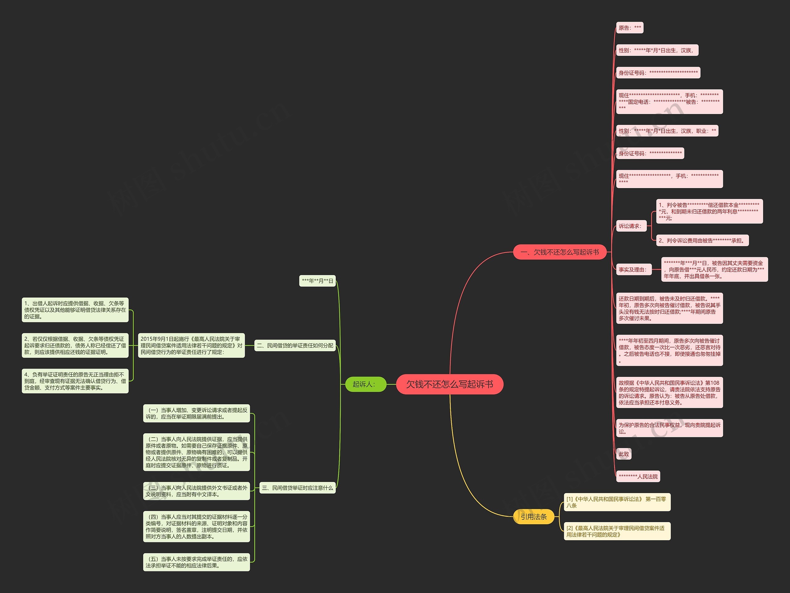 欠钱不还怎么写起诉书思维导图
