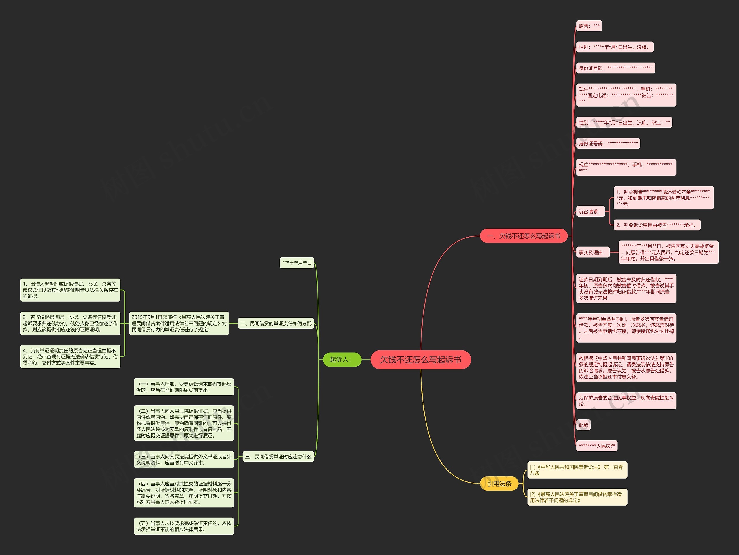 欠钱不还怎么写起诉书 欠钱不还怎么写起诉书