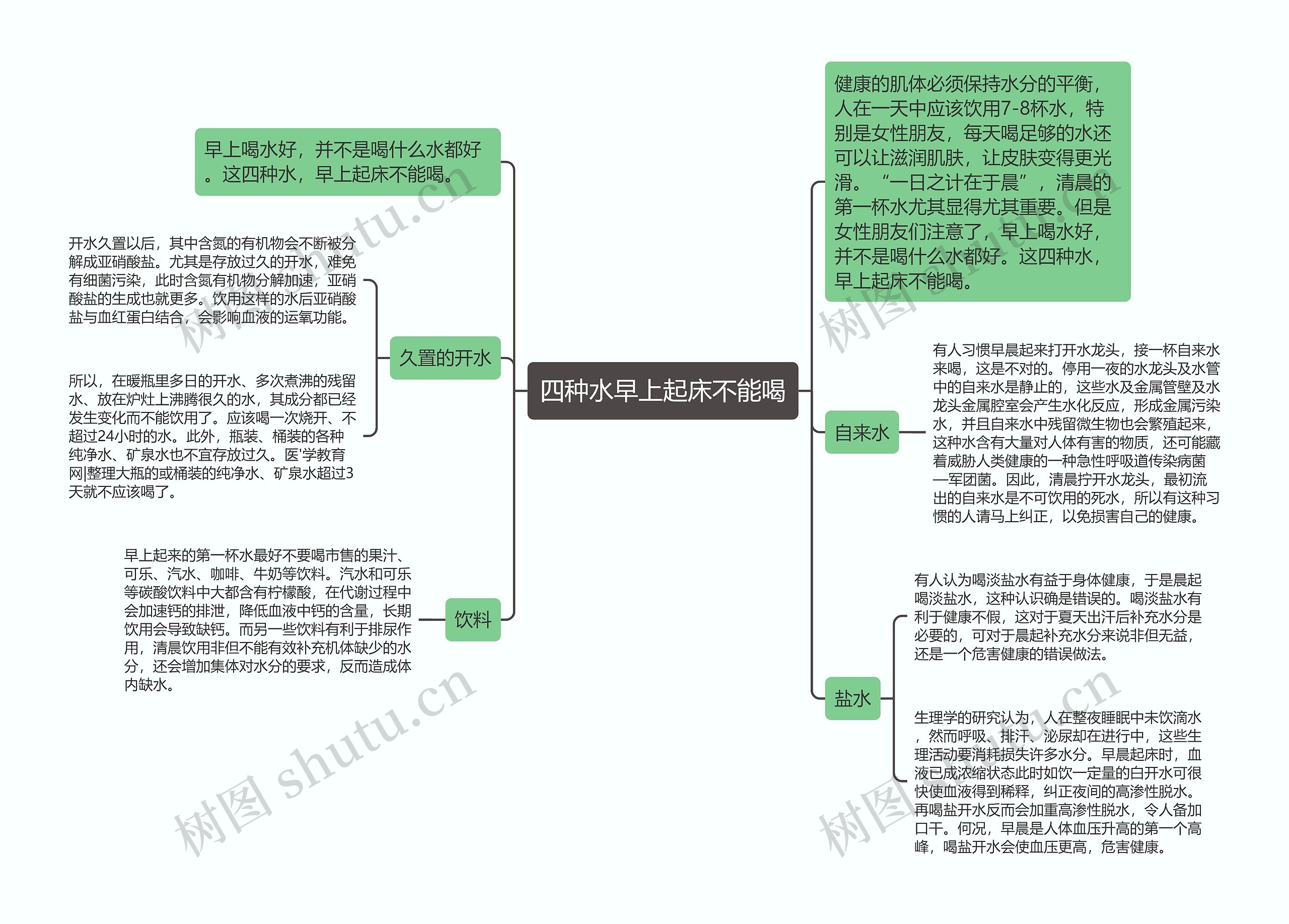 四种水早上起床不能喝思维导图