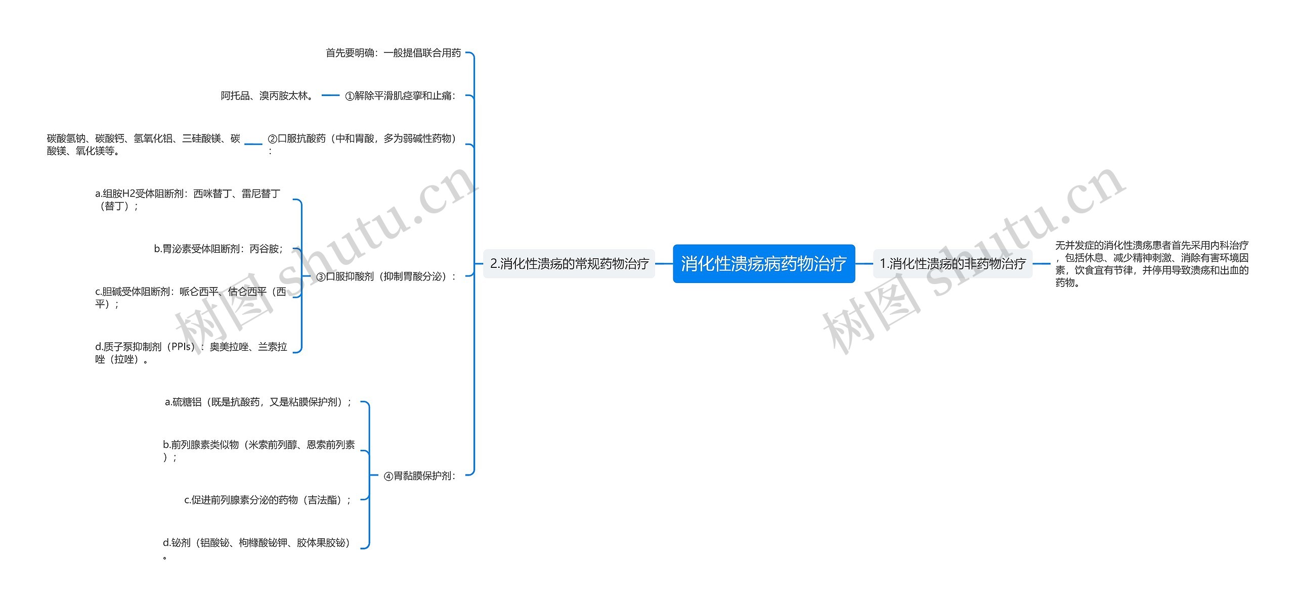 消化性溃疡病药物治疗思维导图