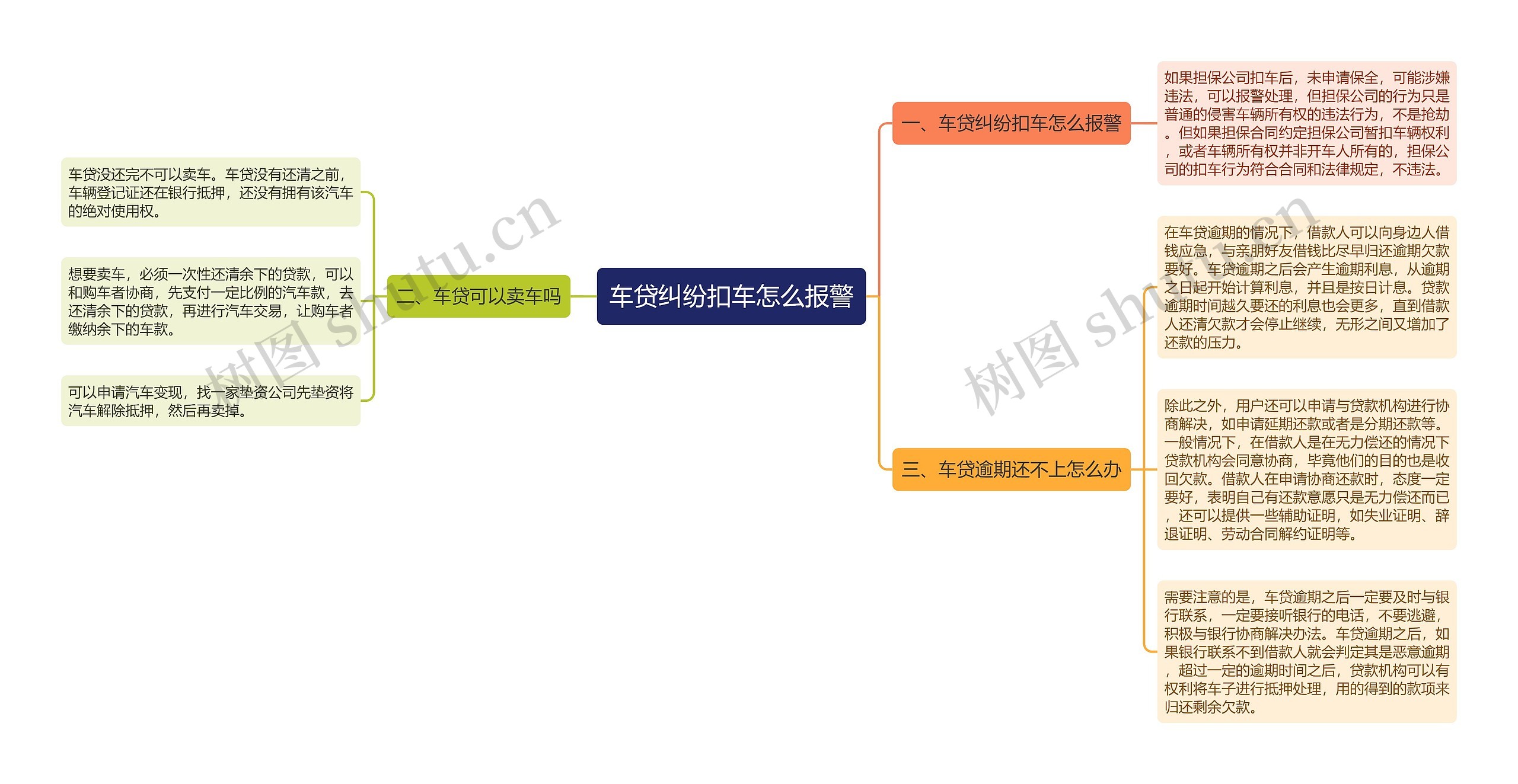 车贷纠纷扣车怎么报警