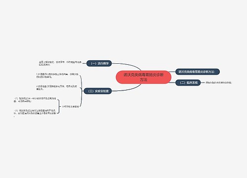 诺沃克类病毒胃肠炎诊断方法