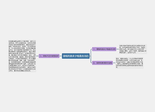 借钱利息多少钱是合法的