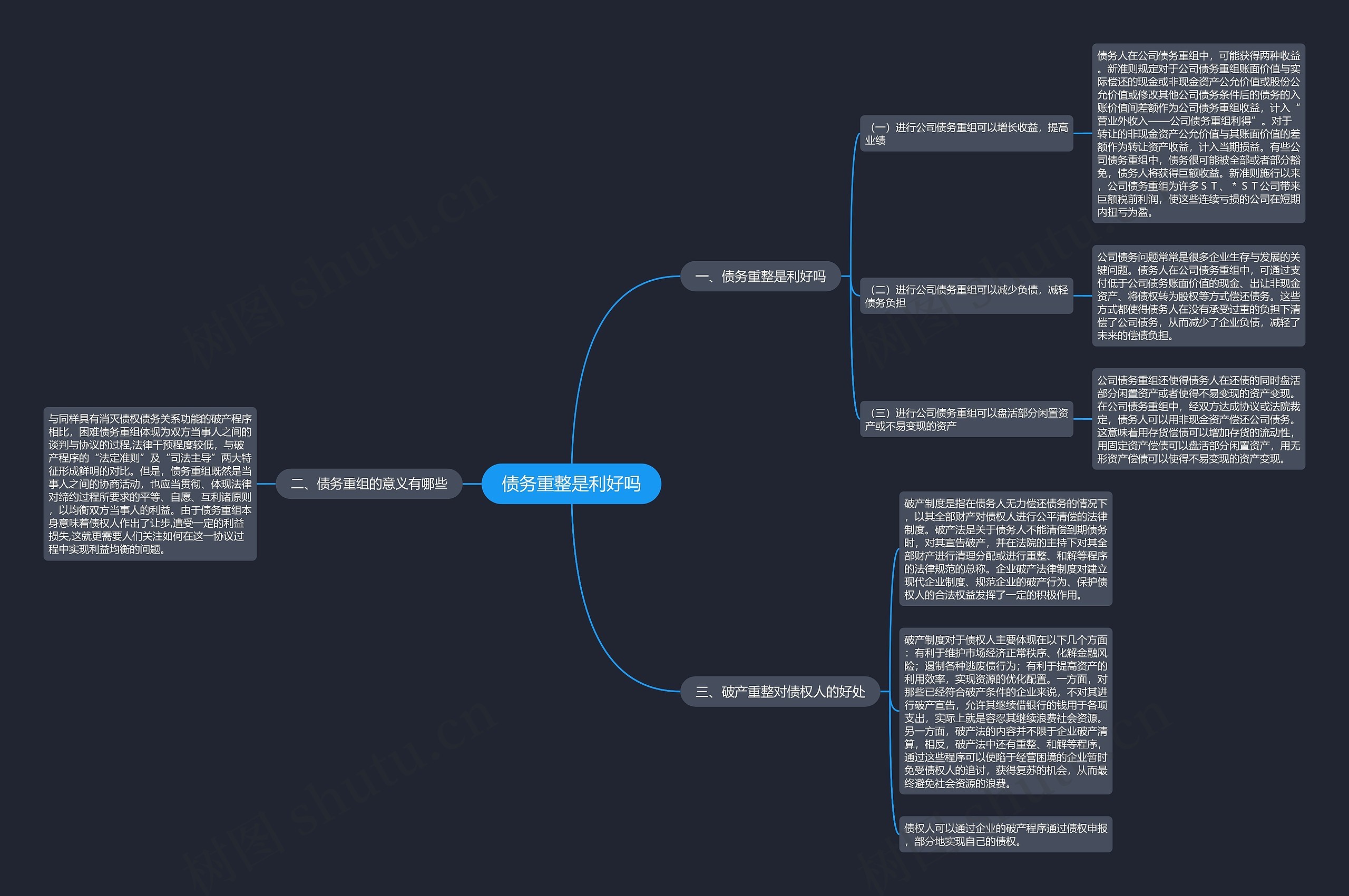 债务重整是利好吗思维导图