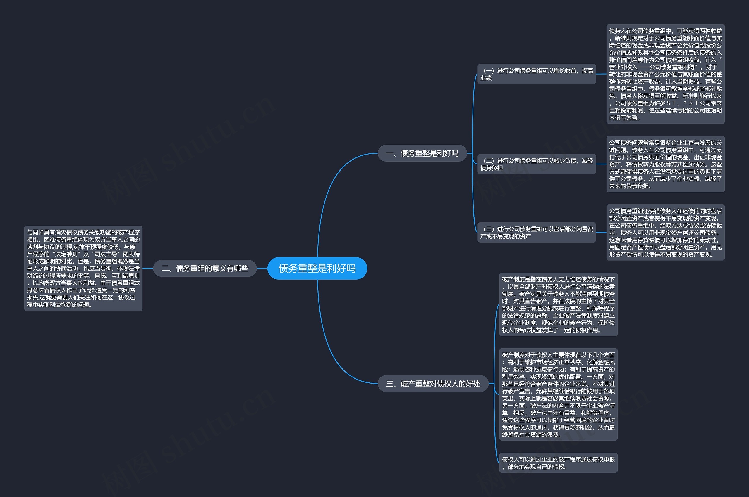 债务重整是利好吗思维导图高清图 债务重整是利好吗思维导图