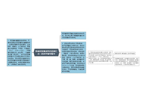 ​影响软胶囊成形的因素汇总--药剂学辅导精华