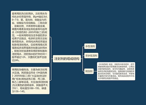 注射剂的组成结构