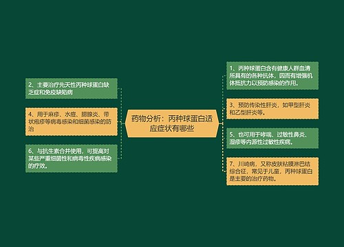 药物分析：丙种球蛋白适应症状有哪些