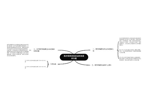医疗损害责任诉讼时效是多久呢
