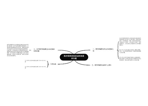 医疗损害责任诉讼时效是多久呢