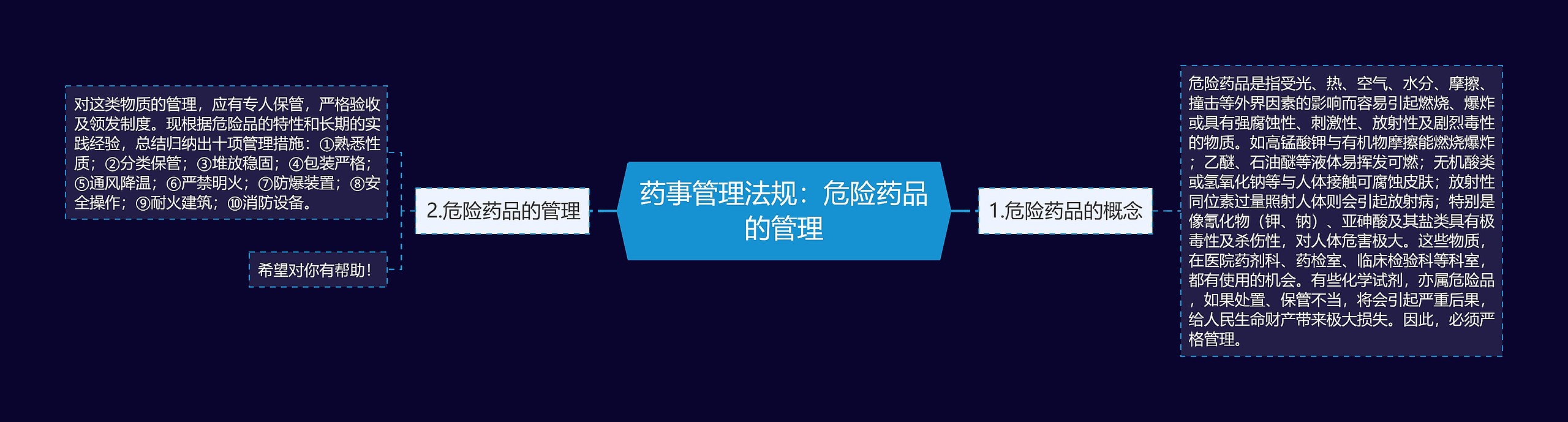 药事管理法规：危险药品的管理思维导图