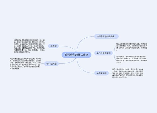 缺钙会引起什么疾病