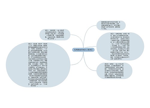 性病患者持有的心理误区