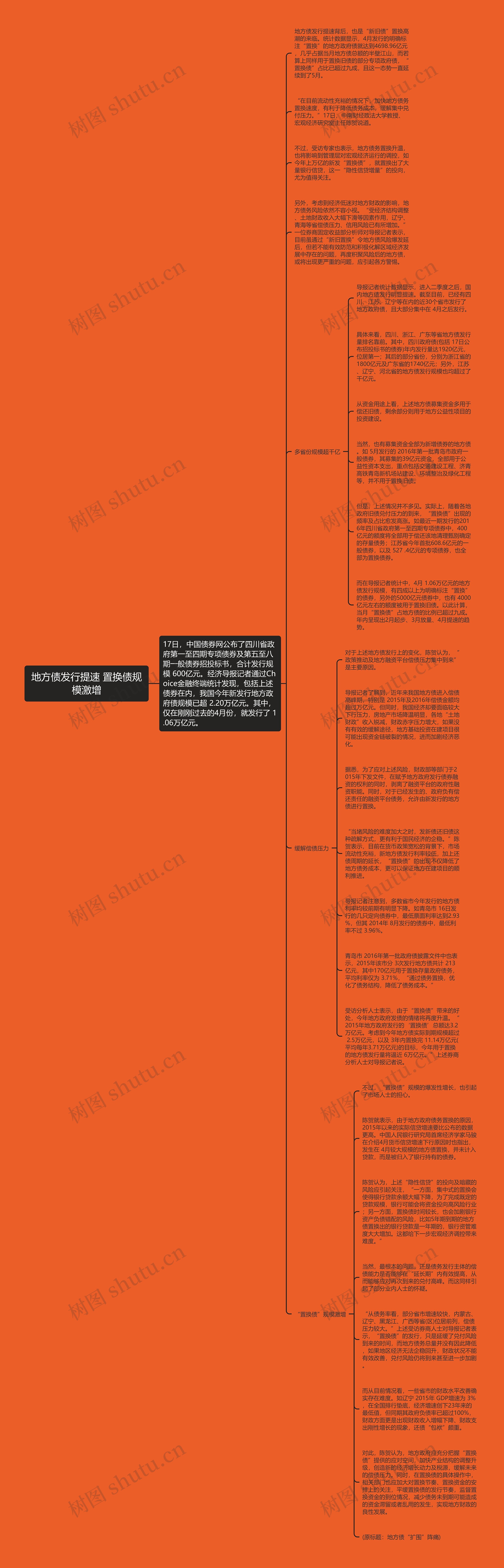 地方债发行提速 置换债规模激增