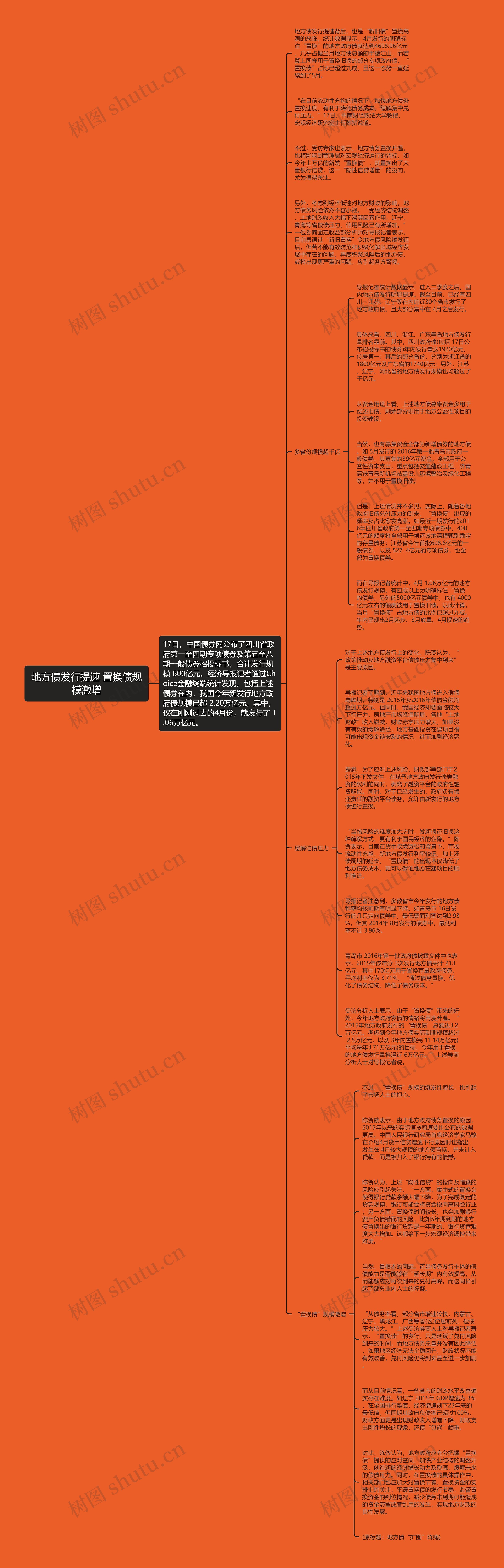 地方债发行提速 置换债规模激增思维导图