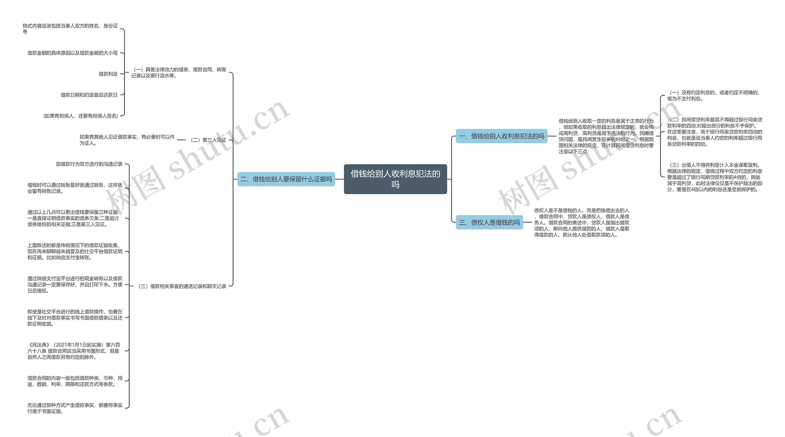 借钱给别人收利息犯法的吗思维导图