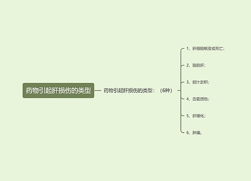 药物引起肝损伤的类型