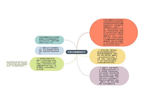 环境污染健康影响评价