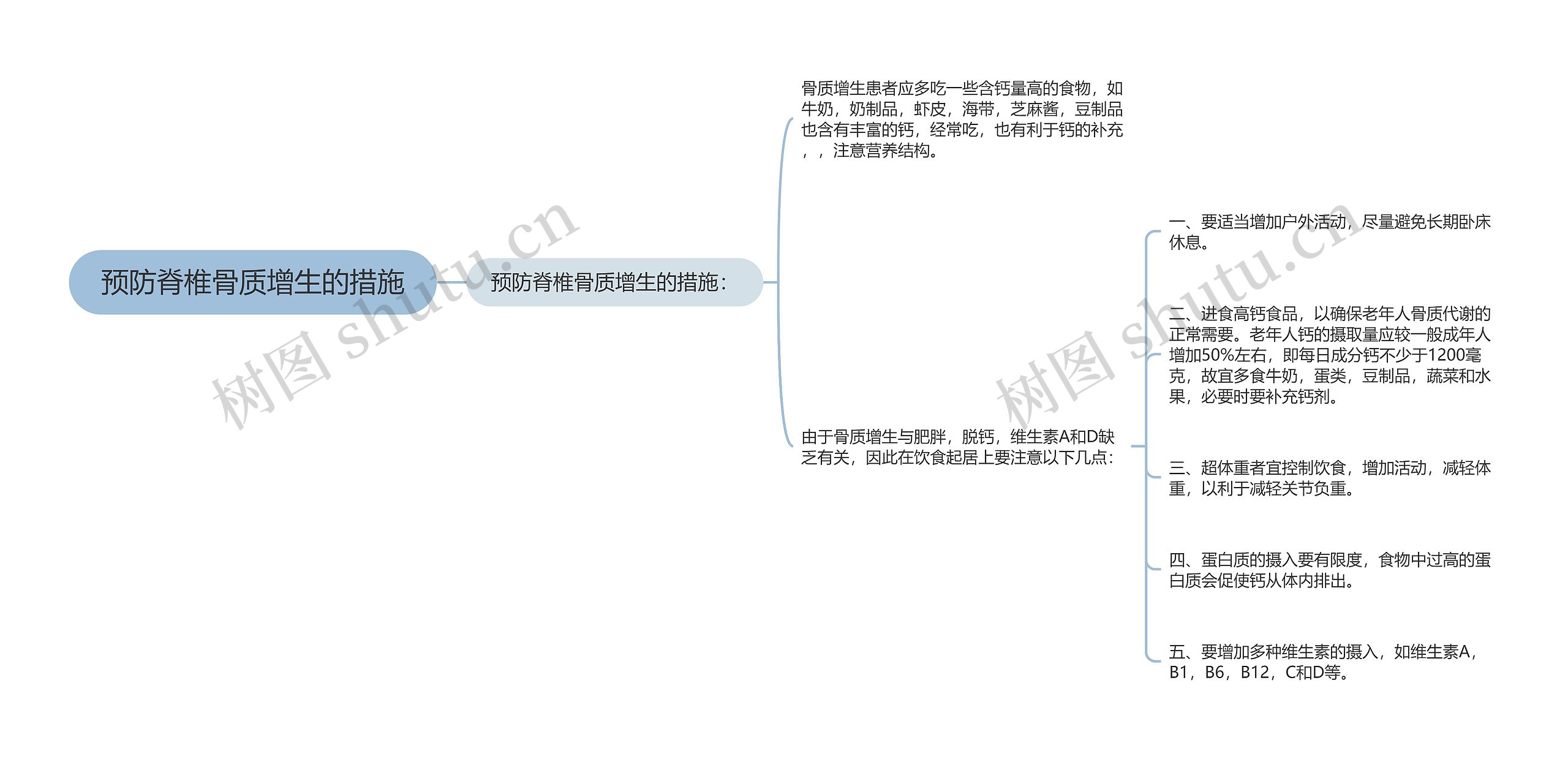 预防脊椎骨质增生的措施 预防脊椎骨质增生的措施