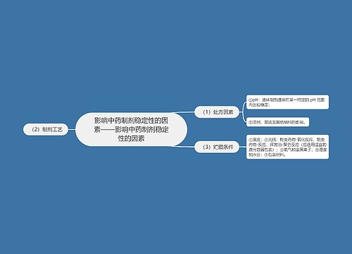 影响中药制剂稳定性的因素——影响中药制剂稳定性的因素