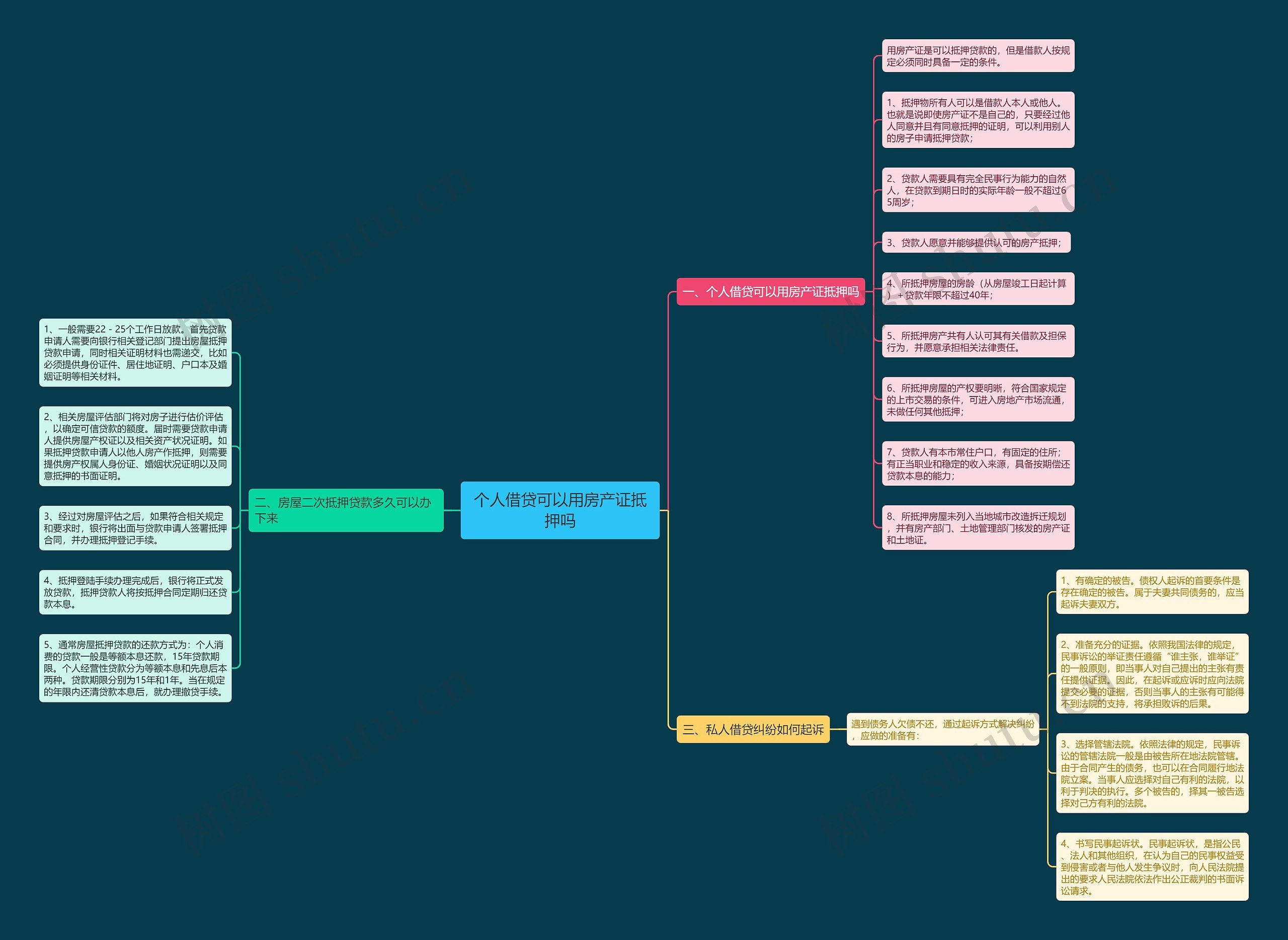 个人借贷可以用房产证抵押吗 个人借贷可以用房产证抵押吗