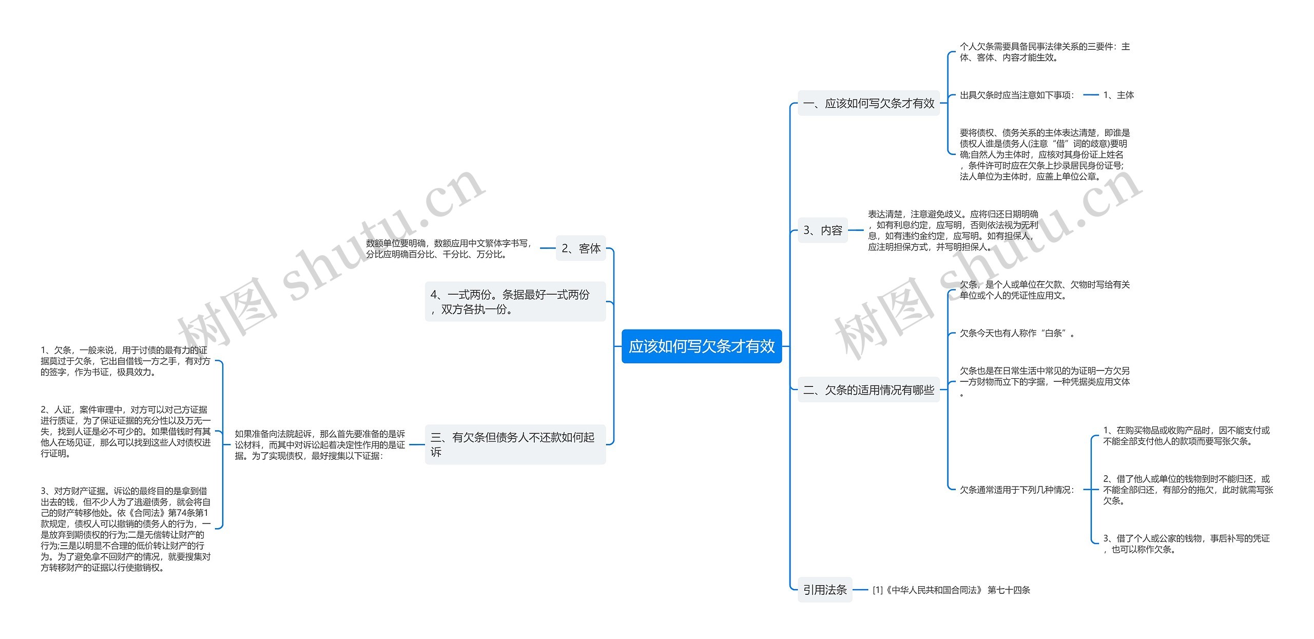 应该如何写欠条才有效思维导图