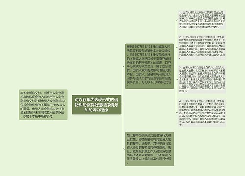 对以存单为表现形式的借贷纠纷案件处理程序债务纠纷诉讼程序