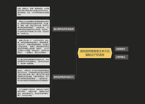 债权抵押卖房房主中介玩猫腻过户经适房