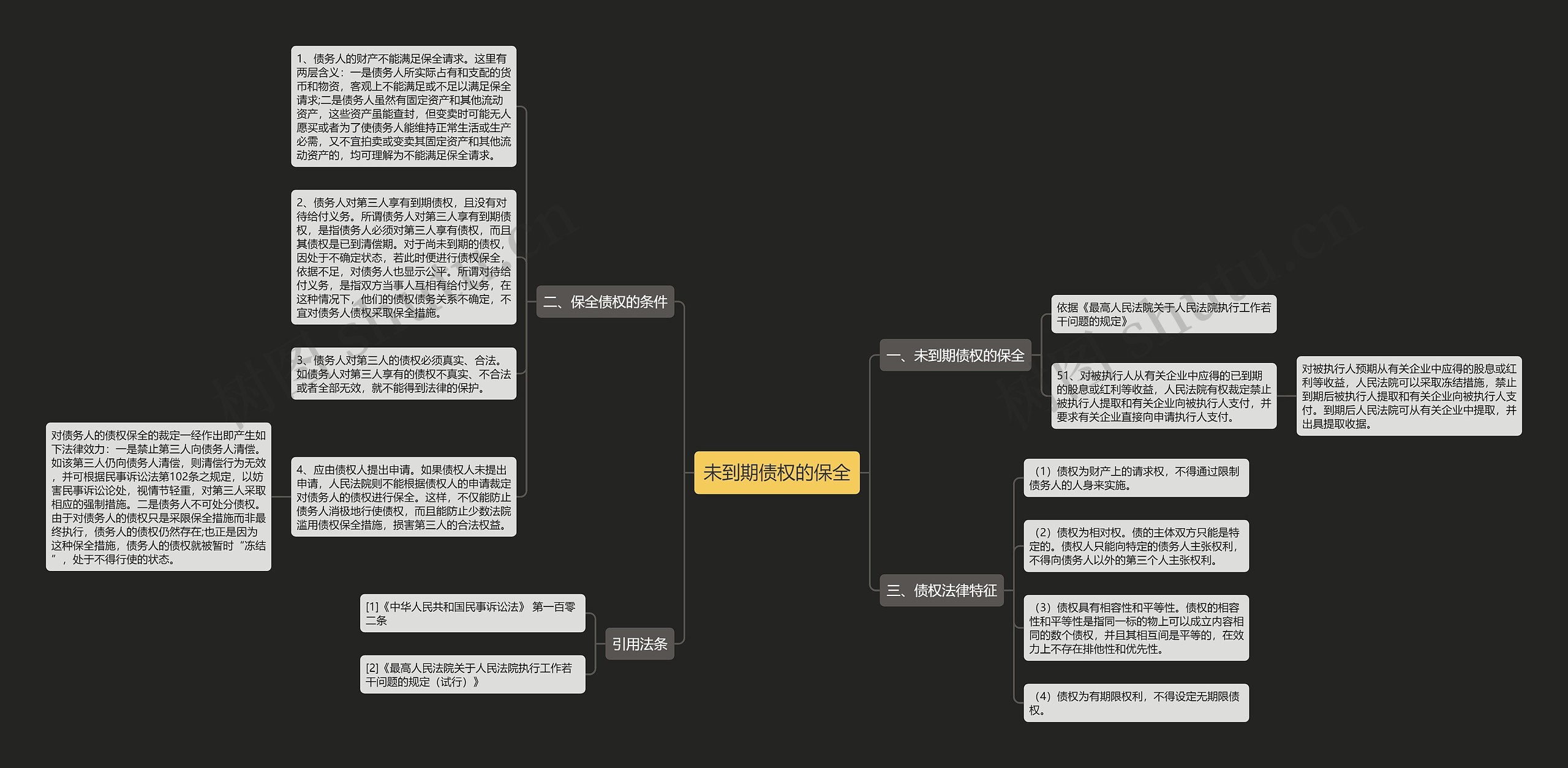 未到期债权的保全思维导图