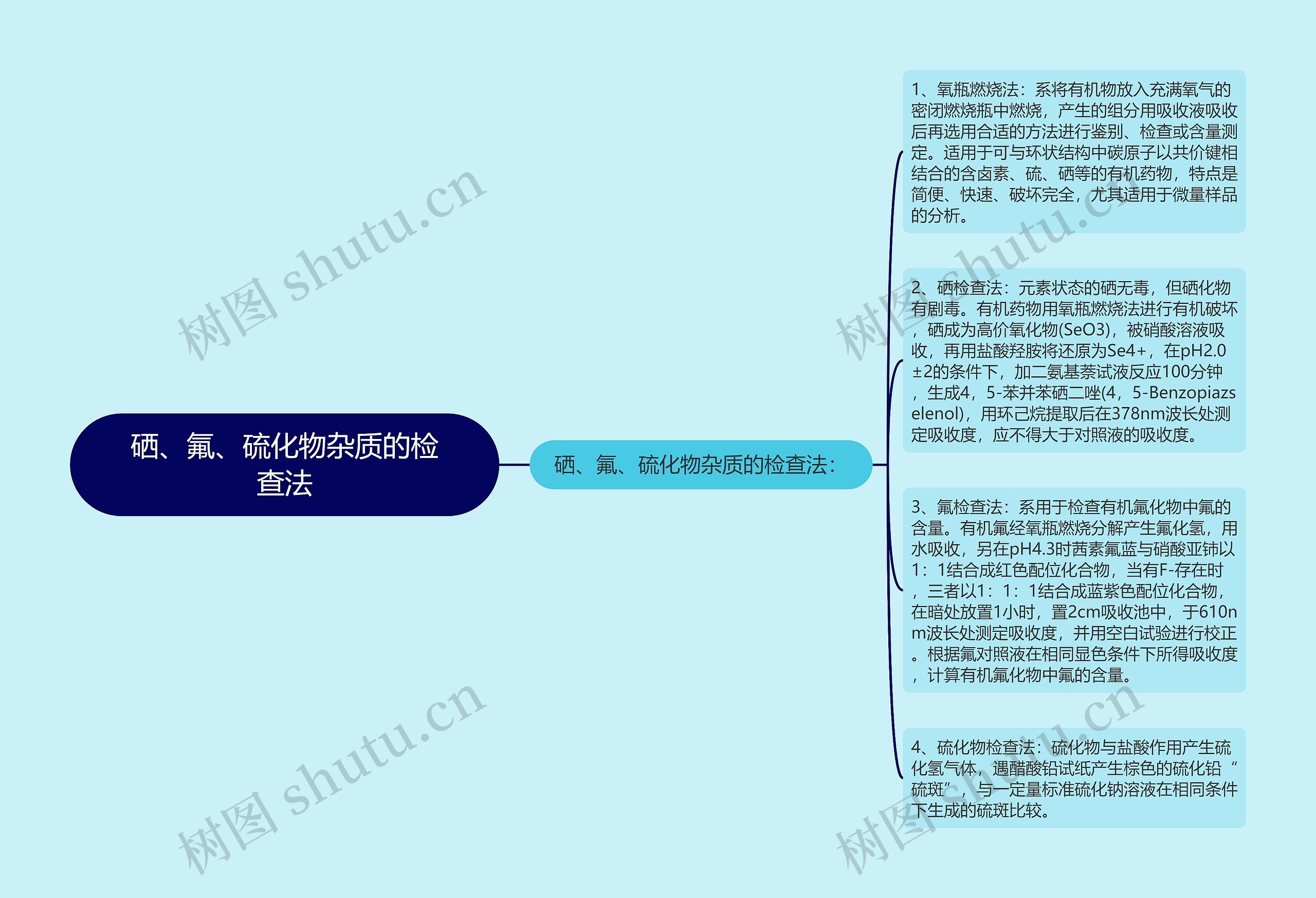 硒、氟、硫化物杂质的检查法 硒、氟、硫化物杂质的检查法
