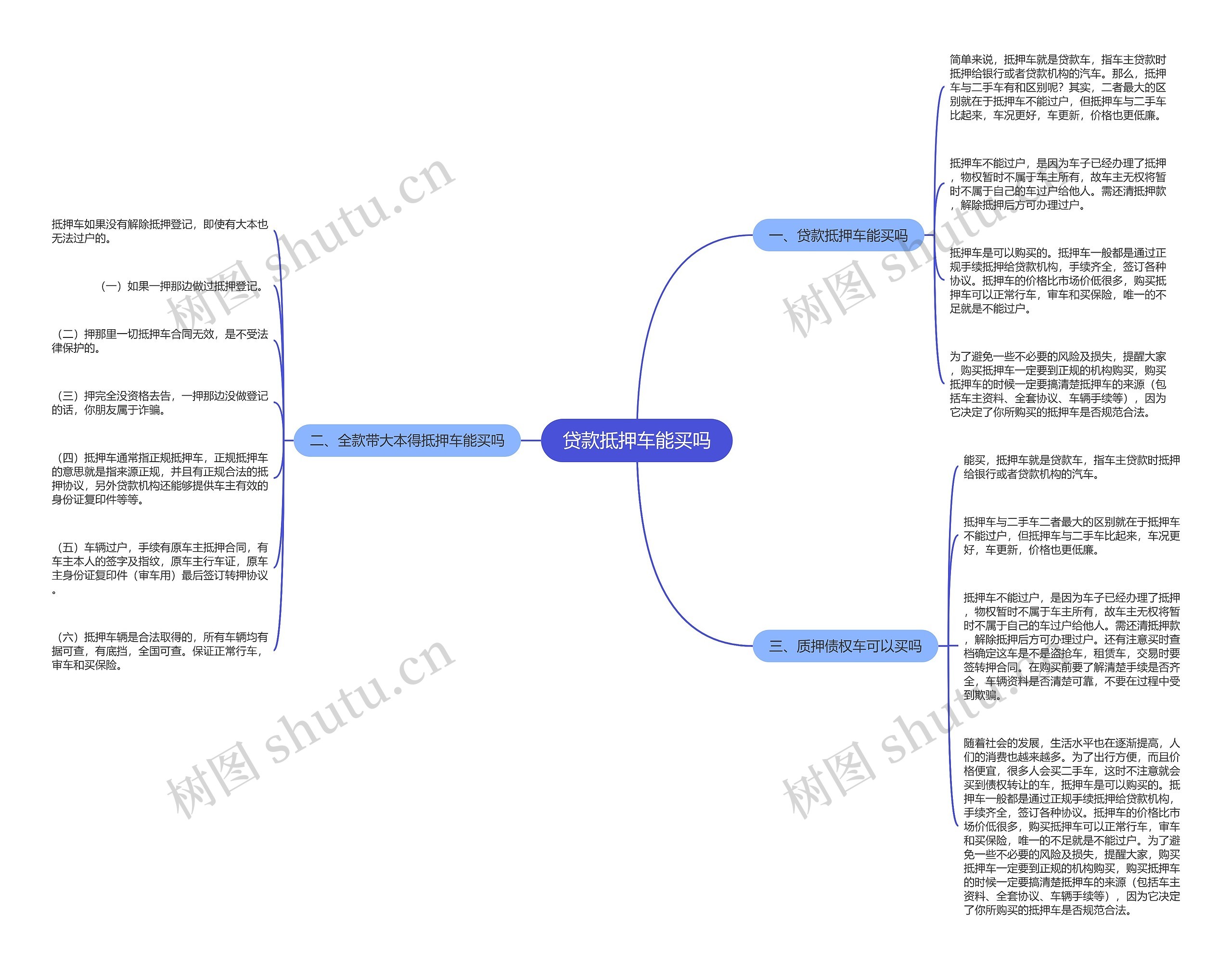 贷款抵押车能买吗思维导图