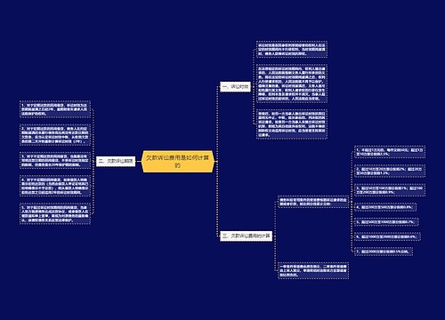 欠款诉讼费用是如何计算的