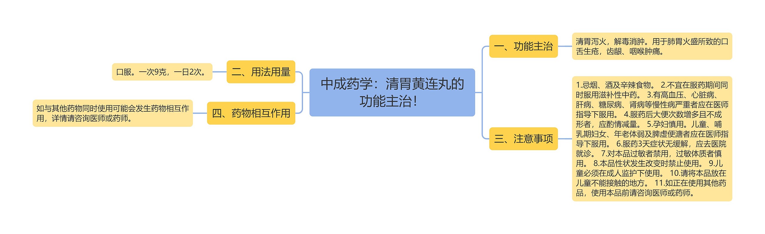 中成药学：清胃黄连丸的功能主治！