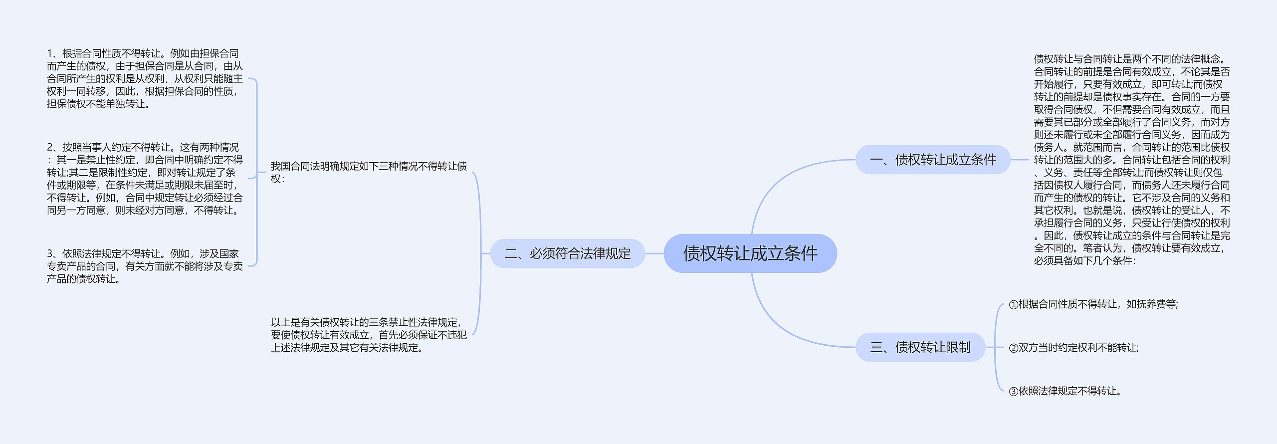 债权转让成立条件