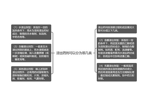 浸出药剂可以分为哪几类