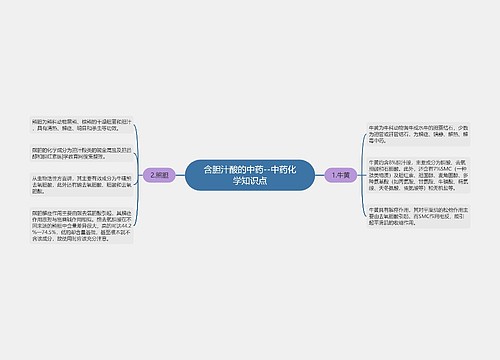 含胆汁酸的中药--中药化学知识点