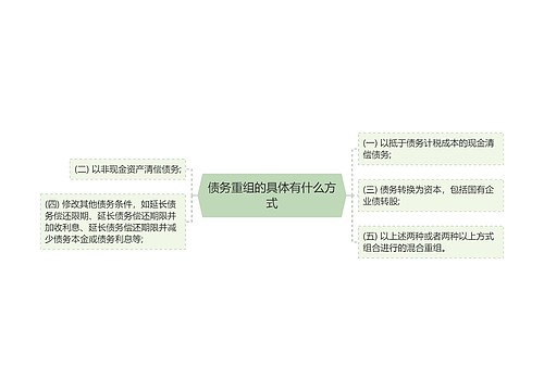 债务重组的具体有什么方式