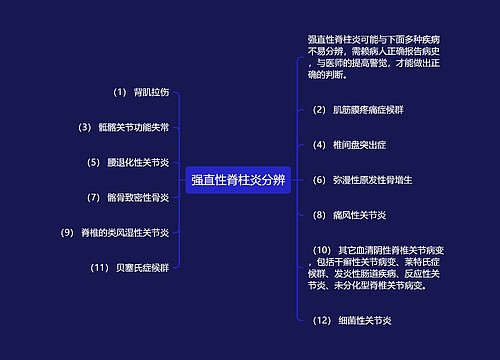 强直性脊柱炎分辨