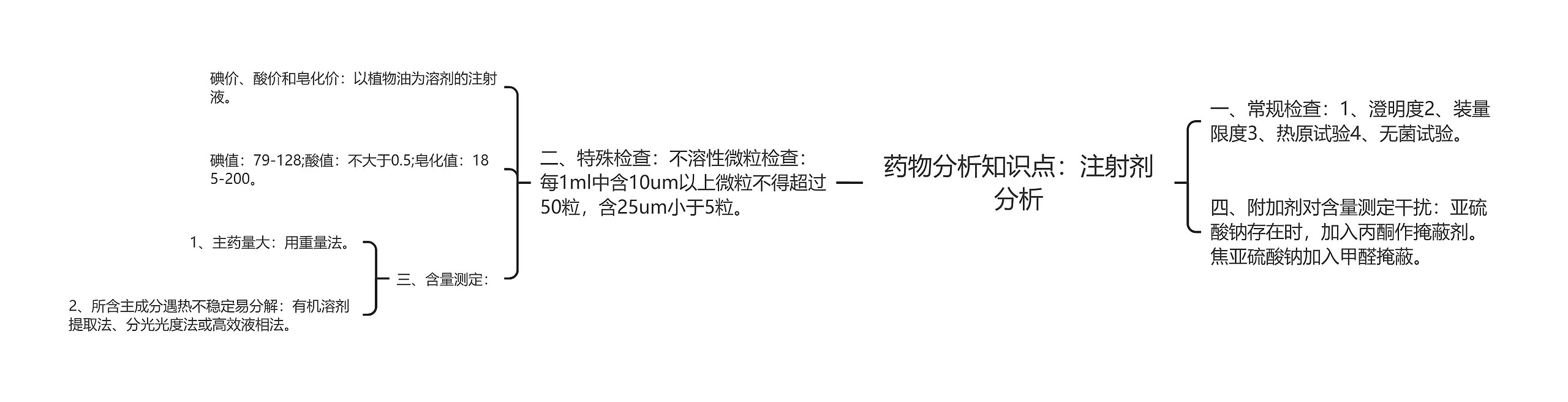 药物分析知识点:注射剂分析 药物分析知识点:注射剂分析