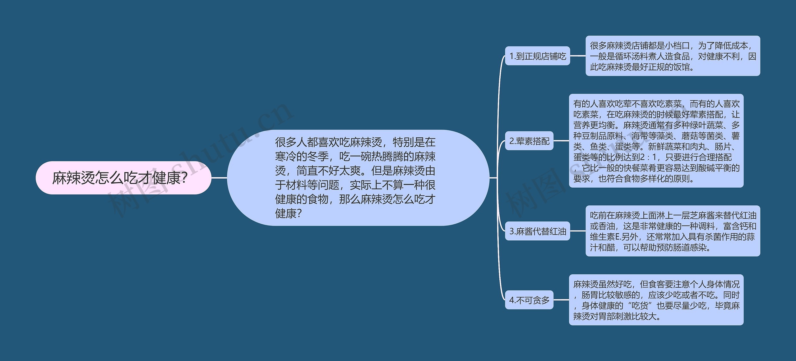 麻辣烫怎么吃才健康？思维导图