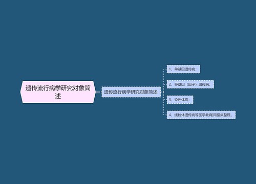 遗传流行病学研究对象简述