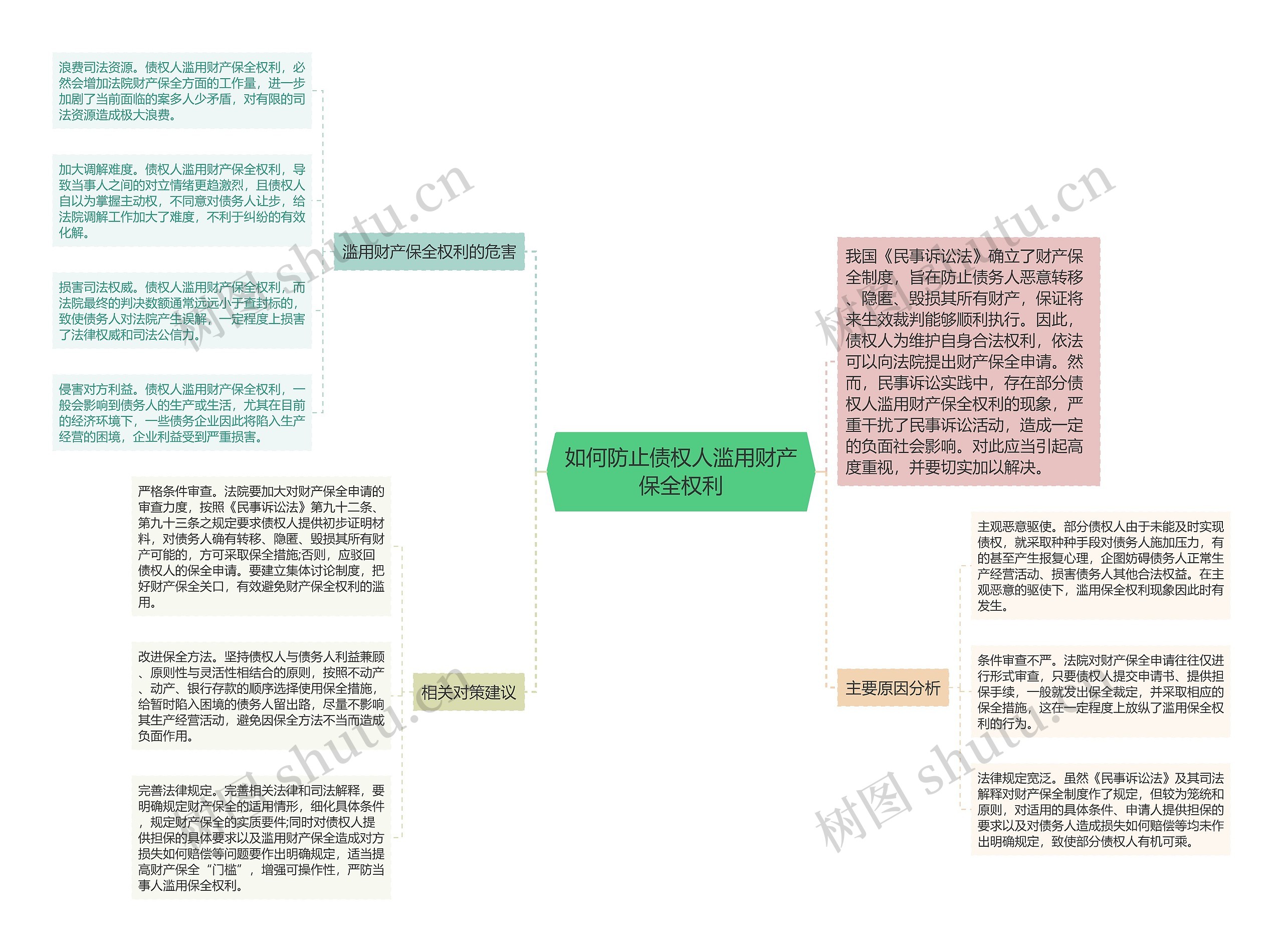 如何防止债权人滥用财产保全权利