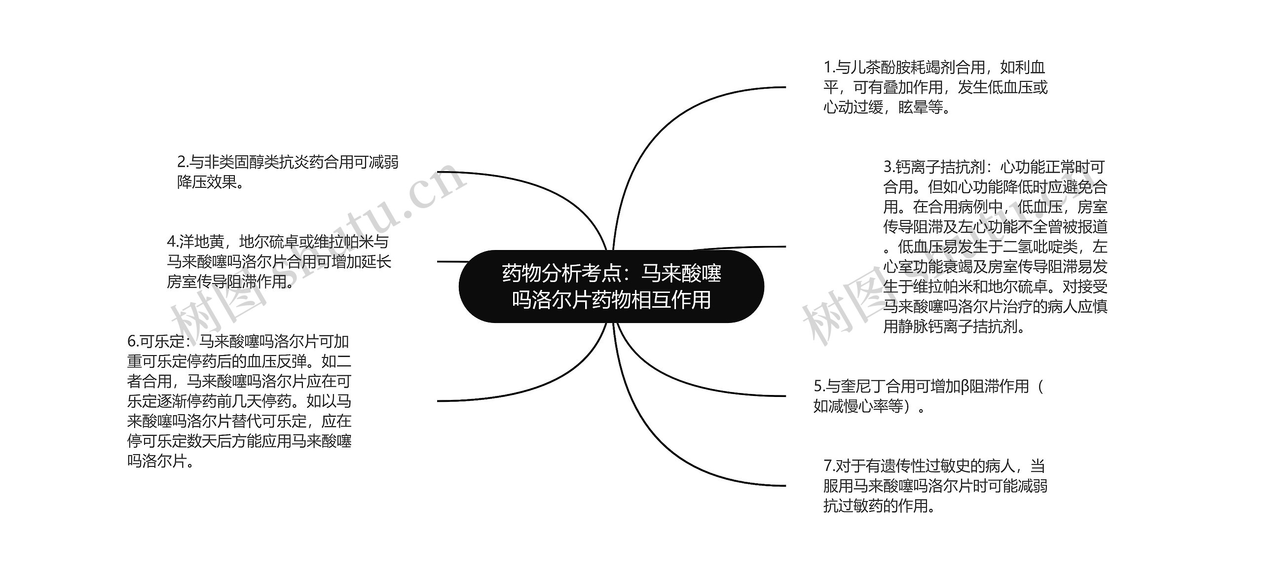 药物分析考点：马来酸噻吗洛尔片药物相互作用